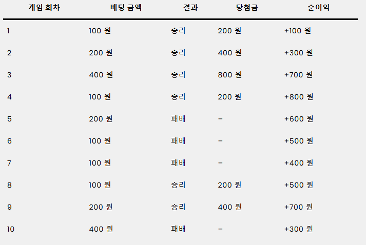 파로리 시스템