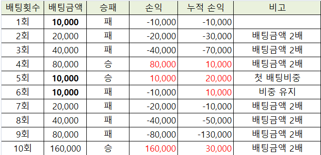 바카라사이트